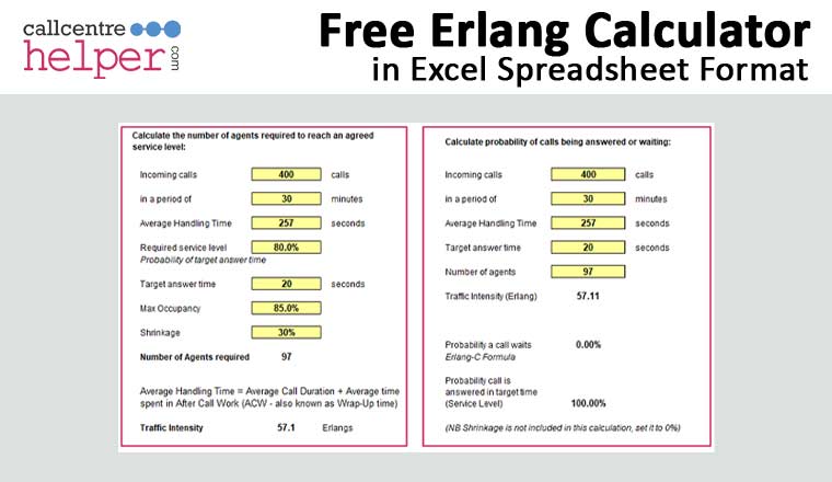 myself Courageous Planned New Excel Based Erlang Calculator – with Maximum Occupancy