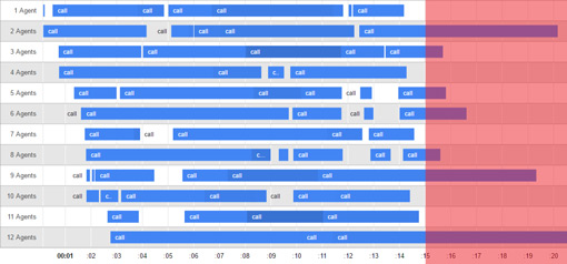 Calculate forecast accuracy image of agent time