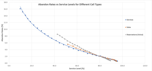 Service Level Agreement Template Ireland