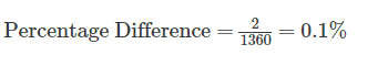 Forecast Accuracy Formula Example for Percentage Difference