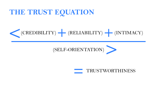 This equation was developed by trustedadvisor.com