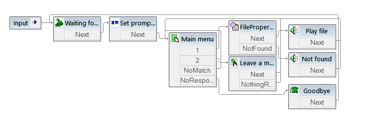 Ivr Flow Chart