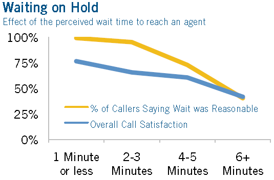 Vocalabs National Customer Service Survey: Banking