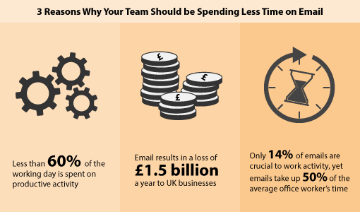 This information was taken from the workfront.com’s report “Unlocking the UK’s Daily Savings Time”