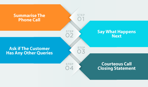 Fours Steps to Wrap Up a Call by Dee Chapman