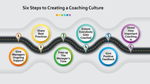 How to Create a Coaching Culture in the Contact Centre