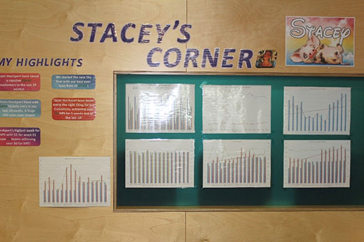 Take a look at Sky's commercial and performance statistics in Stacey's Corner