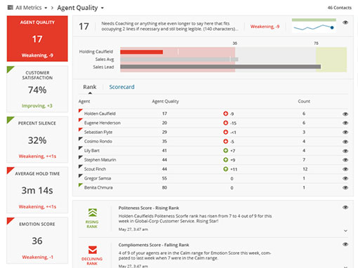 Take a look at an automated advisor scorecard, taken from an interaction analytics system (source: CallMiner)