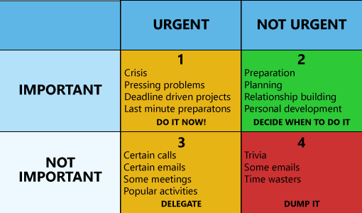 This technique is discussed further in our article: Being Super-Busy: The Modern Excuse for Not Coaching Staff