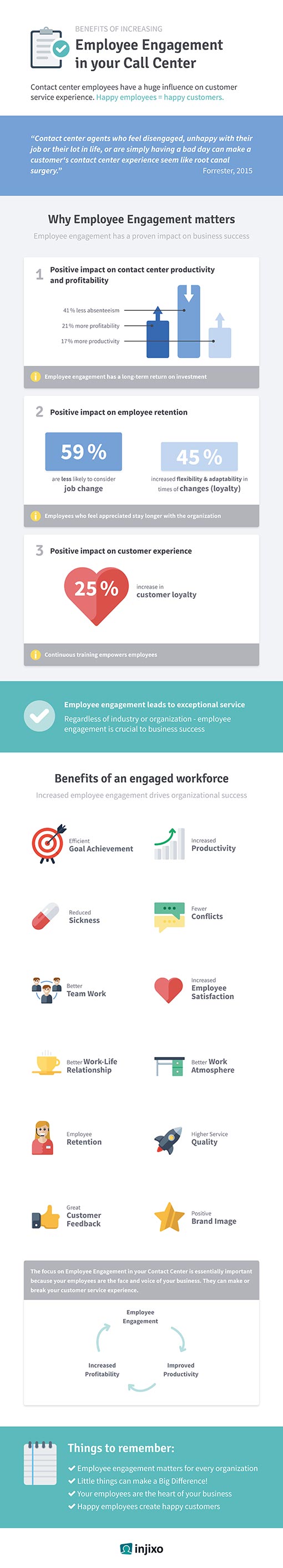 Follow the link to see full-size infographic