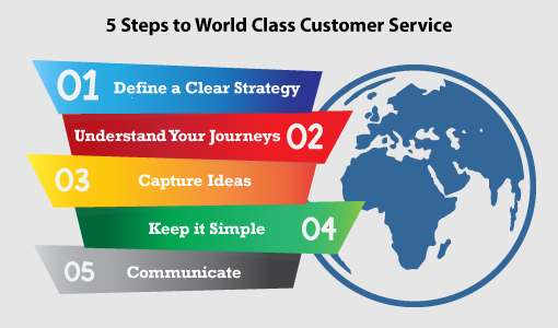 5 Steps To World Class Customer Service