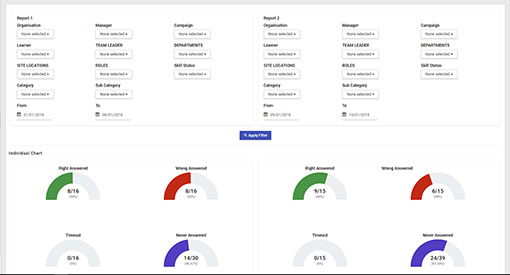 This is how advisors can monitor their progress using Errol Owl