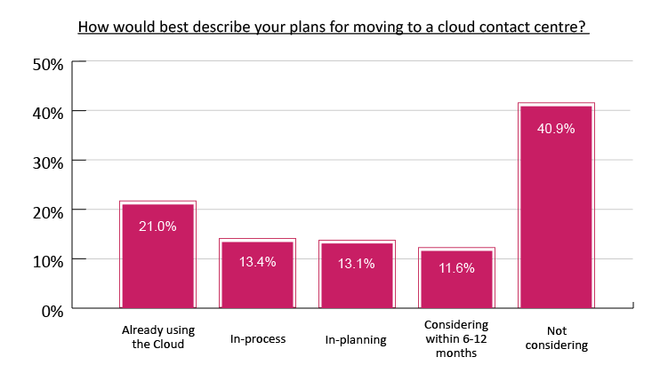 This graph comes from the report: 