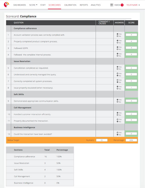 Example of a compliance scorecard template