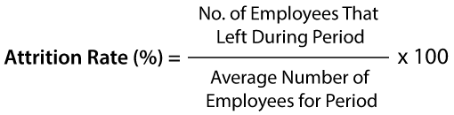 A picture of the formula for attrition