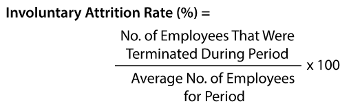 A picture of the formula for involuntary employee attrition