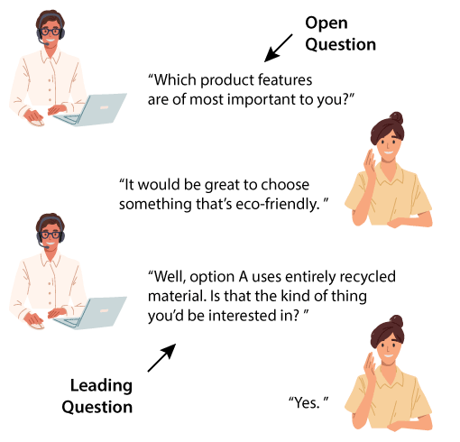 A graphic showing how to use leading questions