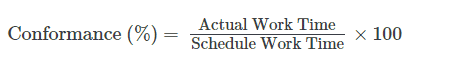 Formula for Conformance Percentage