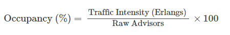 Image showing occupancy formula