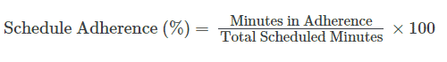 Formula for Schedule Adherence