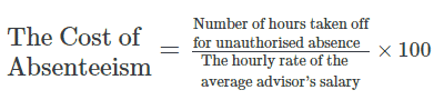 Formula for the Cost of Absenteeism