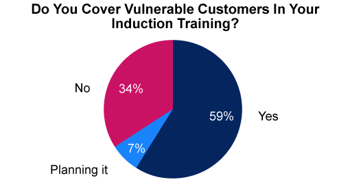 The figures for this chart have been sourced from our webinar: How To Give Excellent Customer Service For Vulnerable People