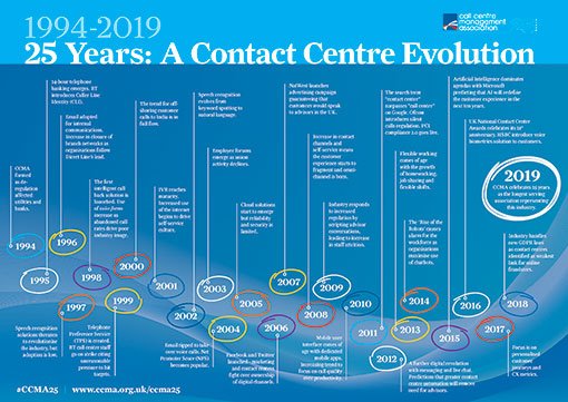 For a full-sized version of this graphic, click here.