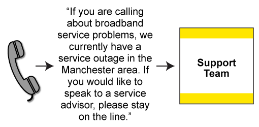 "If you are calling about broadband service problems, we currently have a service outage in the Manchester area. If you would like to speak to a service advisor, please stay on the line"