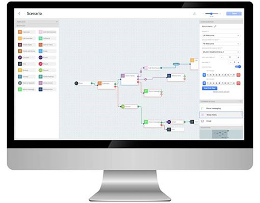 Here's an example of how you can map out an IVR flow. 