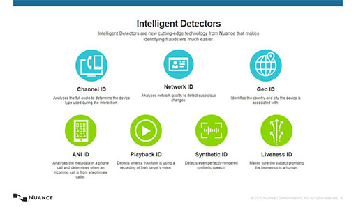 There are a number of intelligent detectors now being used to identify fraudsters