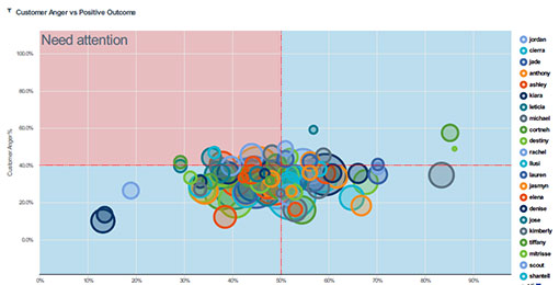 Here is an example of an outlier report. 