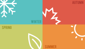 A picture of the four seasons with a snowflake, leaves and the sun