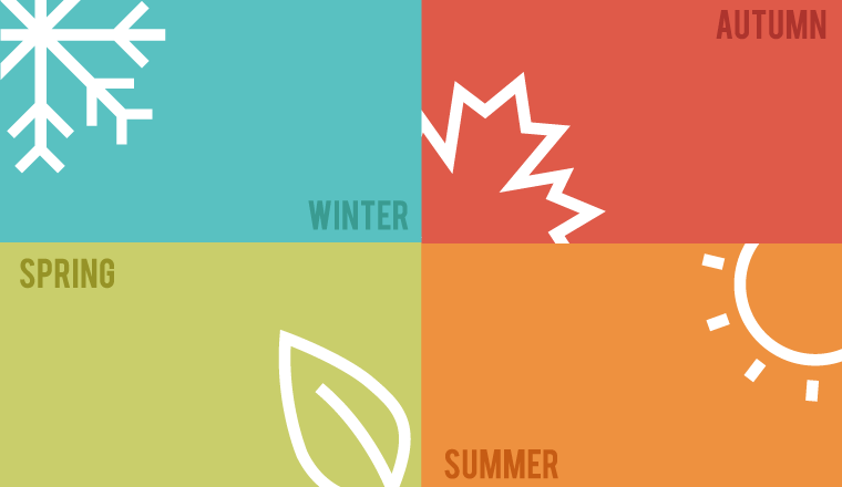 A picture of the four seasons with a snowflake, leaves and the sun