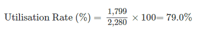 Formula Example for Utilisation Rate