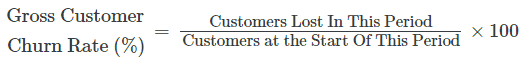 Gross Customer Churn Rate %