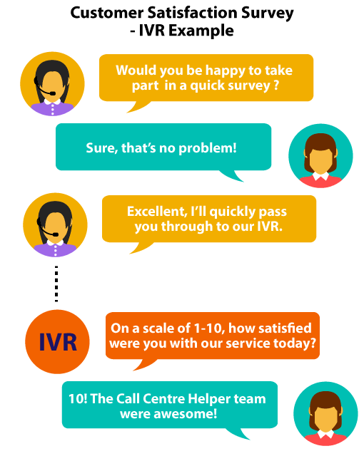 A picture diagram of an advisor transferring a customer to an IVR survey