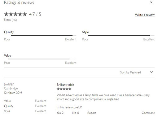 A picture of ratings left on the John Lewis website