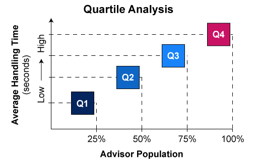 A graph showing how quartile analysis works 