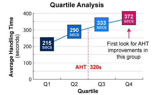 A second graph showing how quartile analysis works 