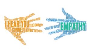 Two hands composed of words related to empathy