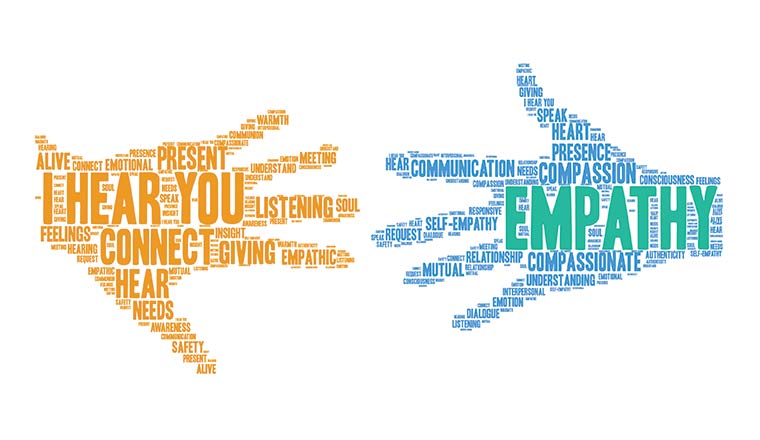 Two hands composed of words related to empathy