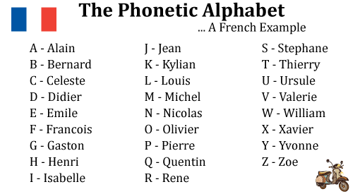 Letter G In Phonetic Alphabet - Nato Phonetic Alphabet Chart Download Printable Pdf Templateroller