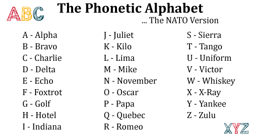 what is the phonetic alphabet