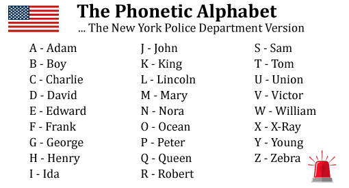 A photo of the New York Police Department's phonetic alphabet
