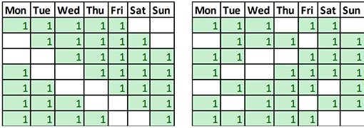 A picture of two rotational shift patterns