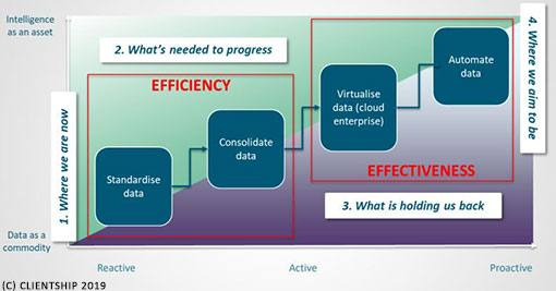 A graphic of a data cleansing flow