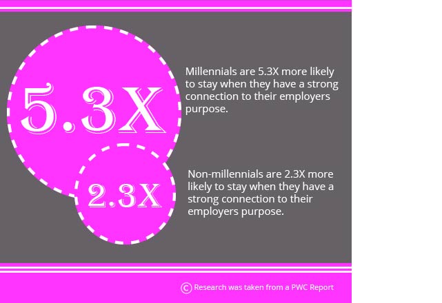 A picture of two staff engagement statistics