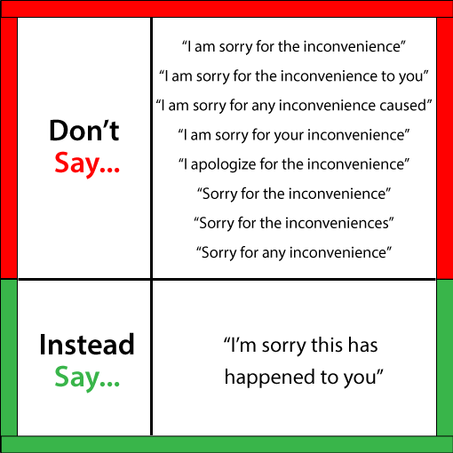 A picture of a chart with replacements for the phrase "sorry for the inconvenience"