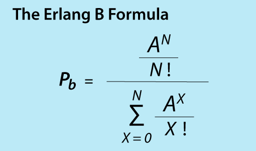A picture of the Erlang B formula 