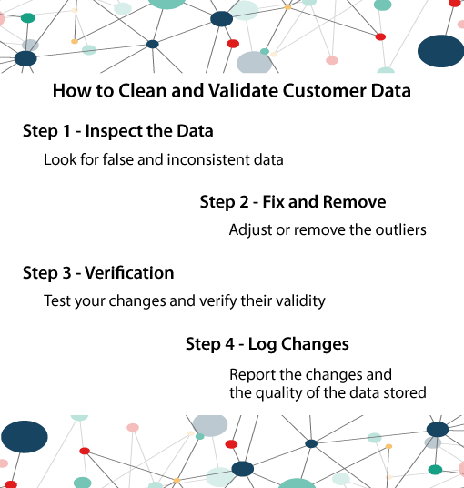 A chart showing how to clean customer data